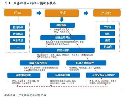 思嵐科技推出自主定位導航套件，助力機器人商用場景開發(fā)