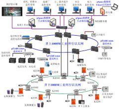 解析力控“數(shù)字化”煤礦解決方案 通信與自動控制技術的應用研究