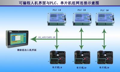 微嵌組態(tài)HMI與單片機通信及數(shù)據(jù)保存技術在自動控制中的應用研究