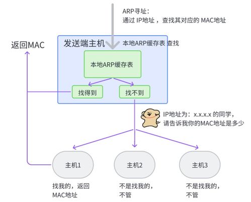 網(wǎng)絡通信與自動控制技術的融合演進 設備、架構與未來展望