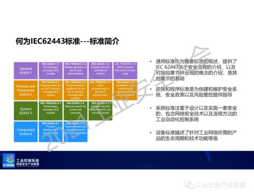 IEC 62443 工業(yè)自動化控制系統(tǒng)安全的基石及其在通信與自動控制技術中的關鍵角色