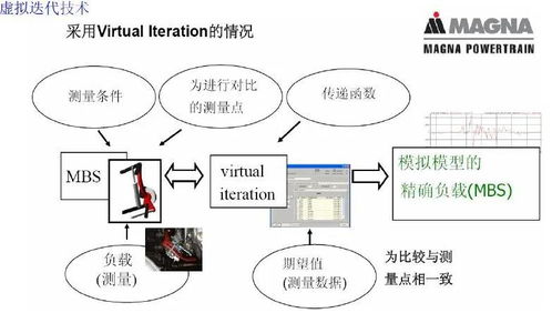 汽車可靠性典型產(chǎn)品耐久性技術方案研修講座 融合通信與自動控制技術的前沿探索
