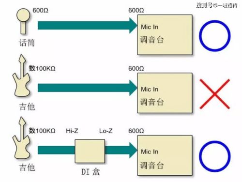 di盒是什么？主動式有源與被動式無源的區(qū)別及其在通信與自動控制技術中的研究