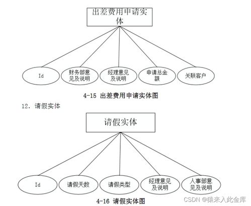 基于java springboot ssm框架 mysql實現(xiàn)的oa企業(yè)辦公自動化系統(tǒng)設計與實現(xiàn)
